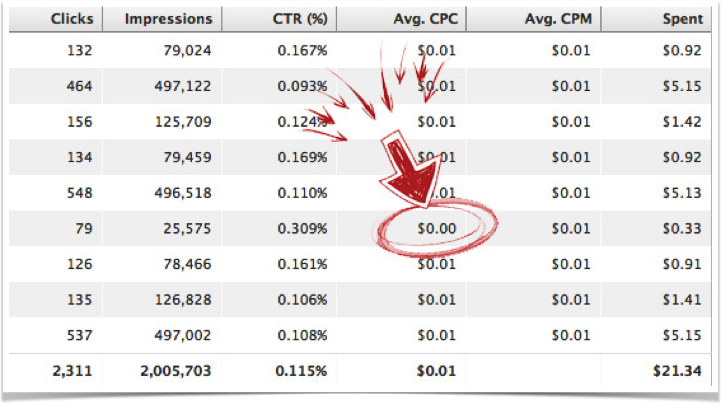 Facebook Audience Network Penny Clicks